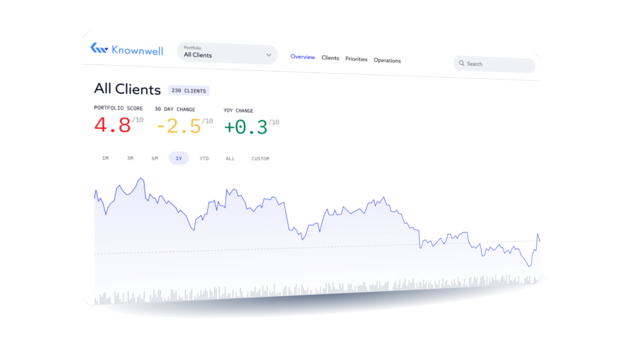 Clarity Across Silos - Dashboard - KnownweII Intelligence
