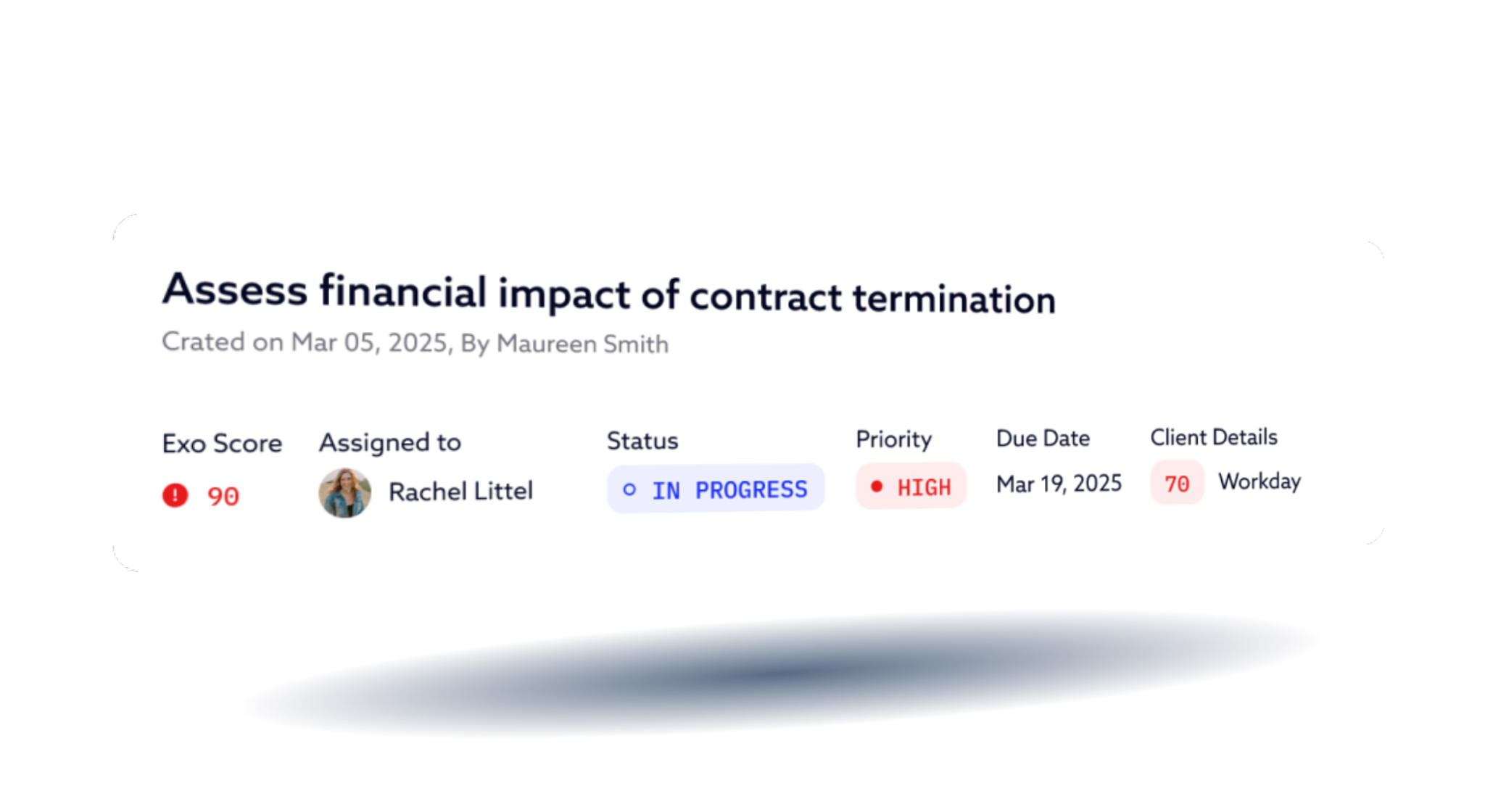 Ensures Execution - Intelligent Orchestration