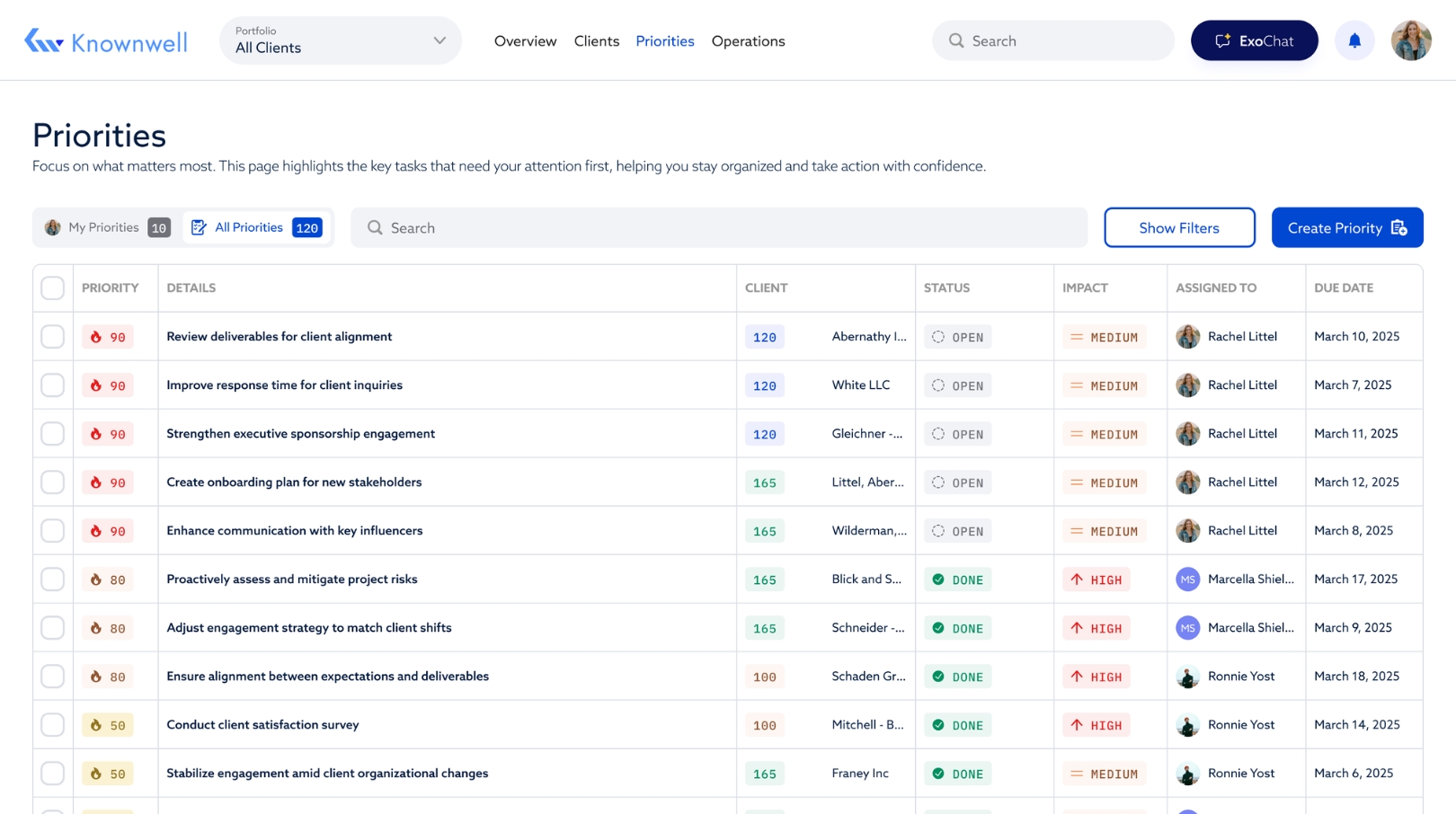 KnownweII | Priorities