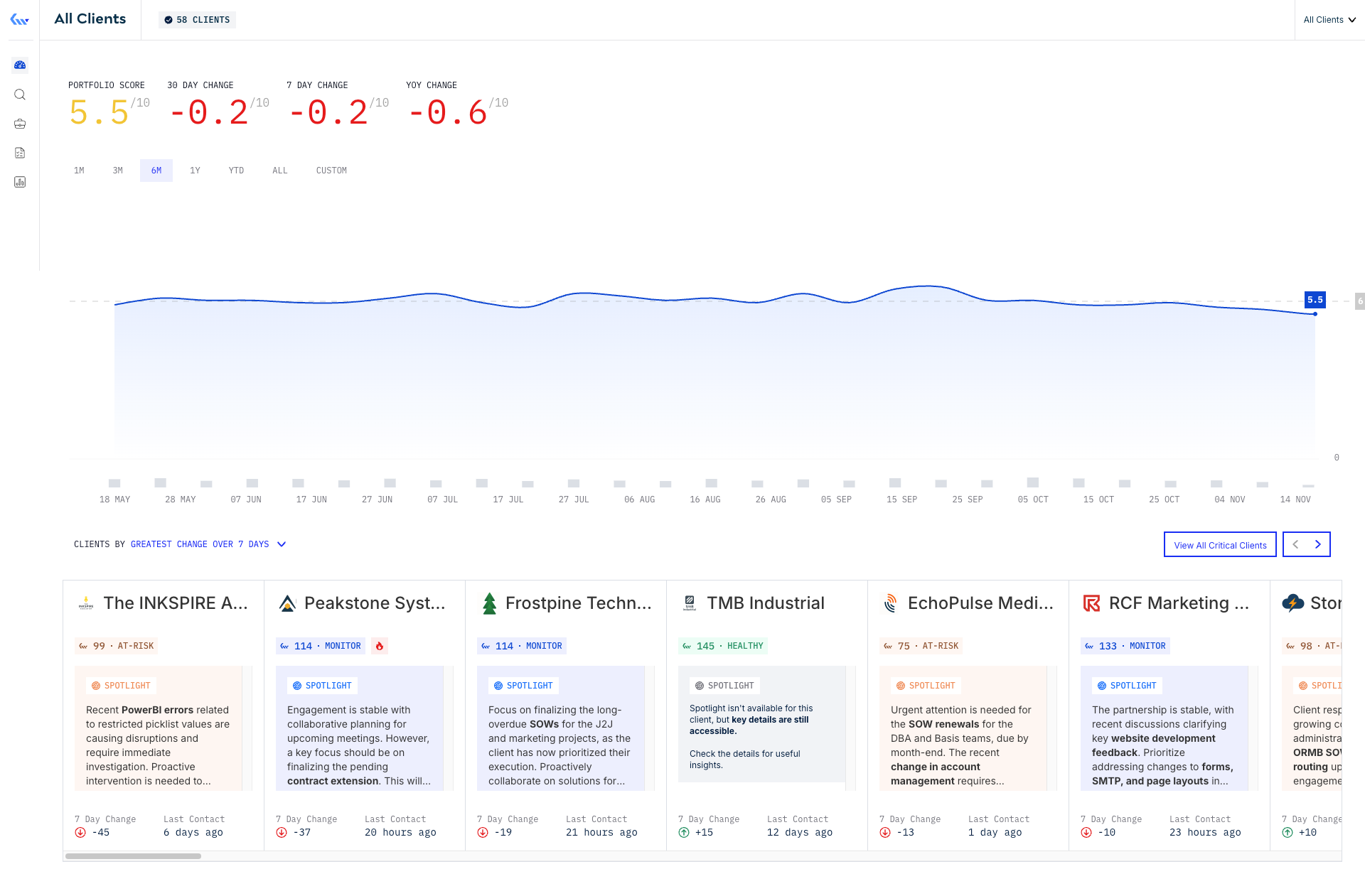 KnownweII Overview Page